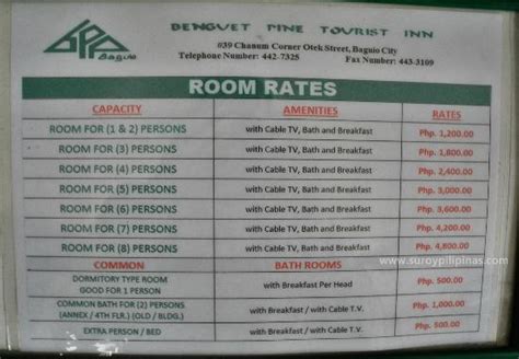 budget hotels in baguio|baguio hotels rates.